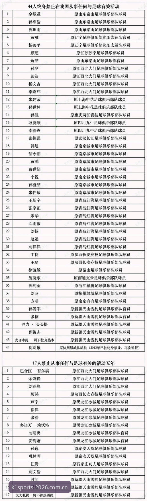 3个维度解码足协第三批禁足名单：从38人处罚看行业治理新信号